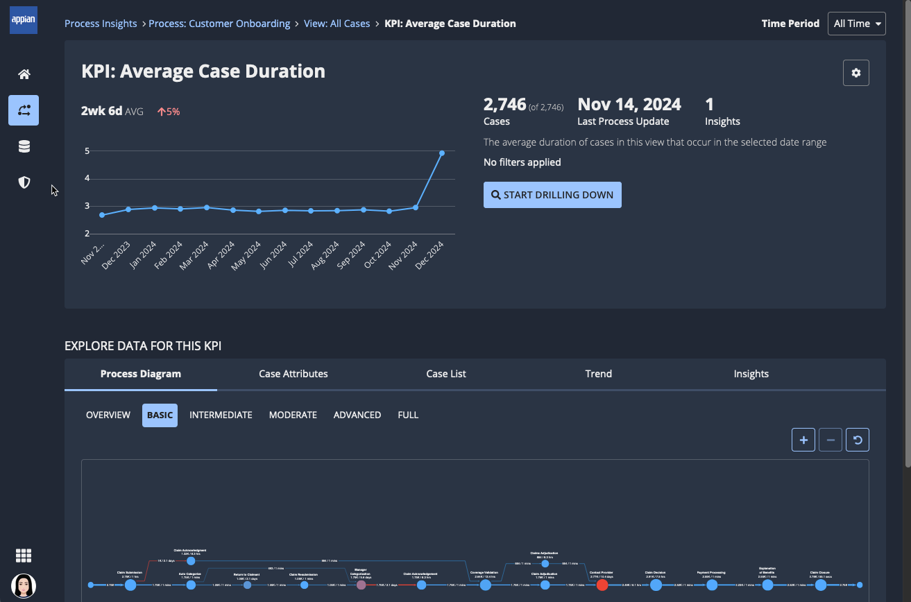 images/phq-unified-dashboard-process-kpi.png
