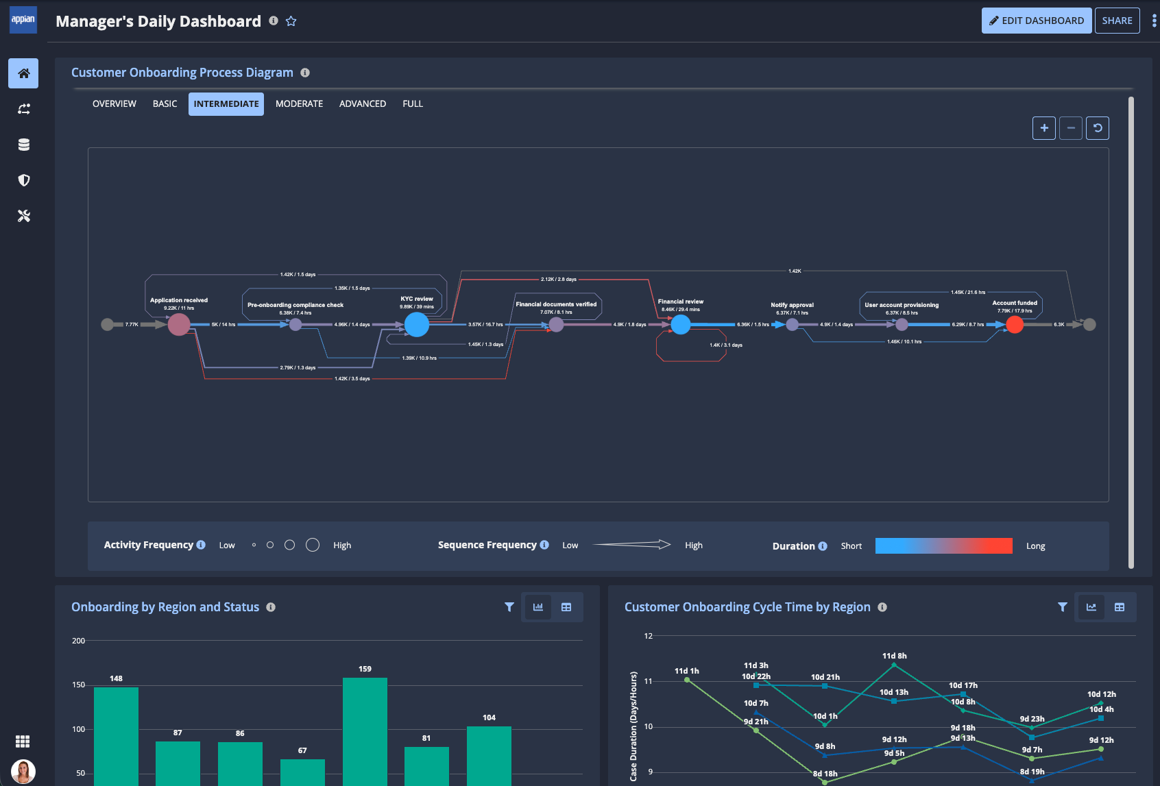 Selecting the new process diagram report type in Process HQ and adding it to a dashboard.