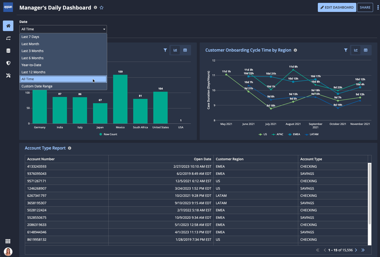 Adding a report to an existing Process HQ dashboard and applying a relative date range filter such as Last 7 Days.