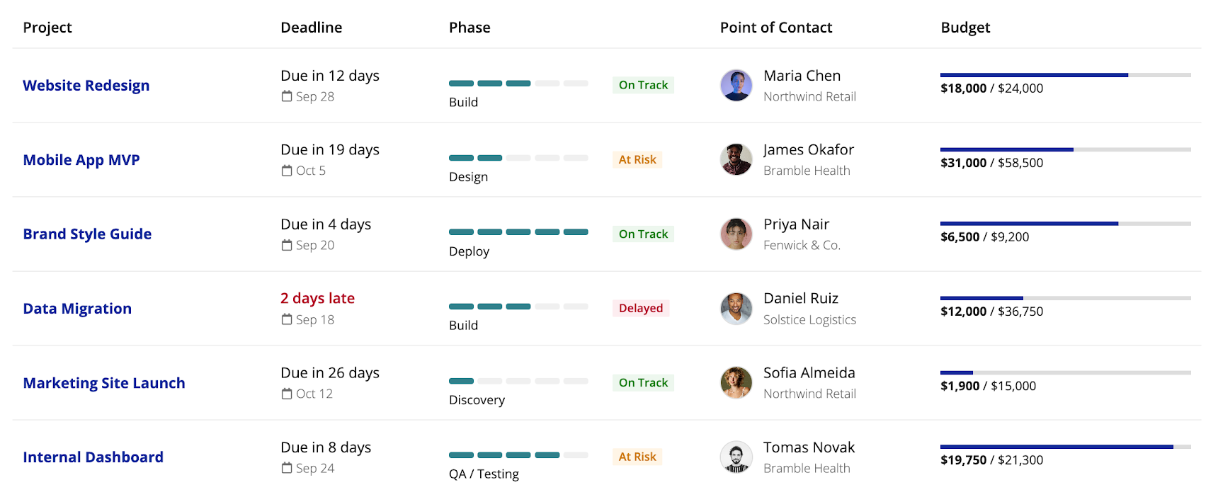 A read-only grid with a column containing a user image, name, and secondary text detailing their organization
