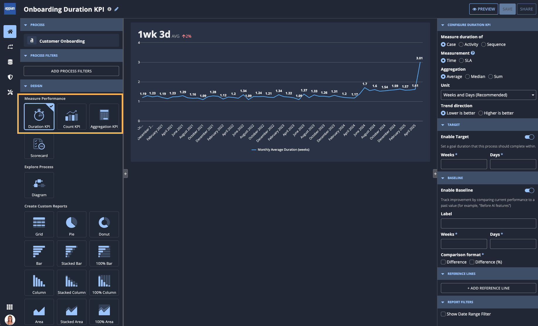 A Duration KPI report built in Process HQ, where all process insights KPI designs are highlighted