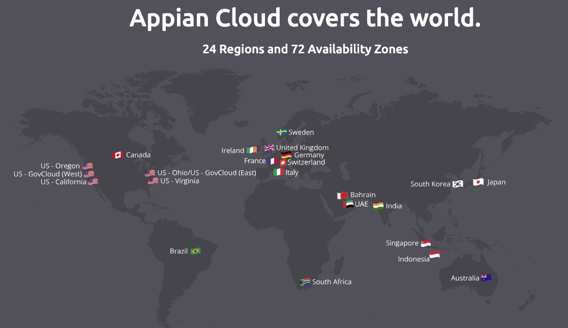 images/Appian_Cloud_Availability.jpg